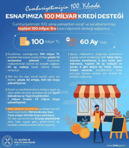 Esnaf  ve Sanatkarlara Kredi Kampanyası